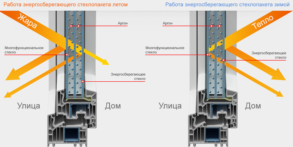 Как работает многофункциональное стекло